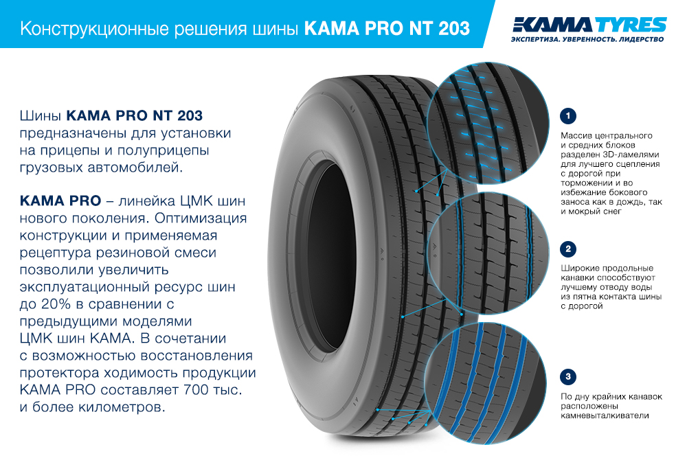 ЦМК шины KAMA PRO NT 203 385/55 R22.5 в Куртамыше